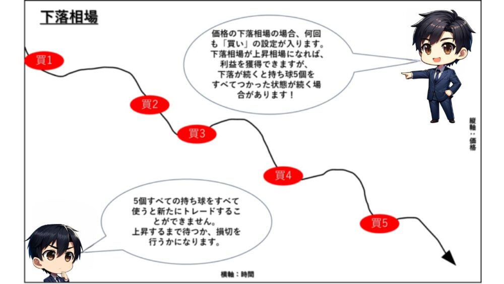 下降相場