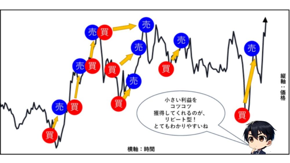 リピート型 例