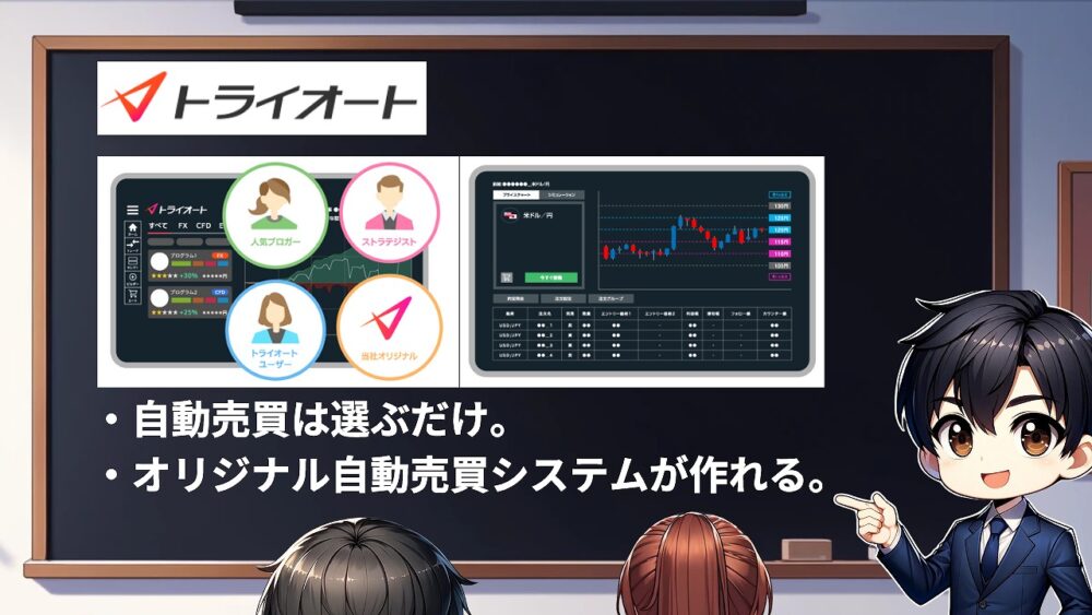 トライオートFX インヴァスト証券