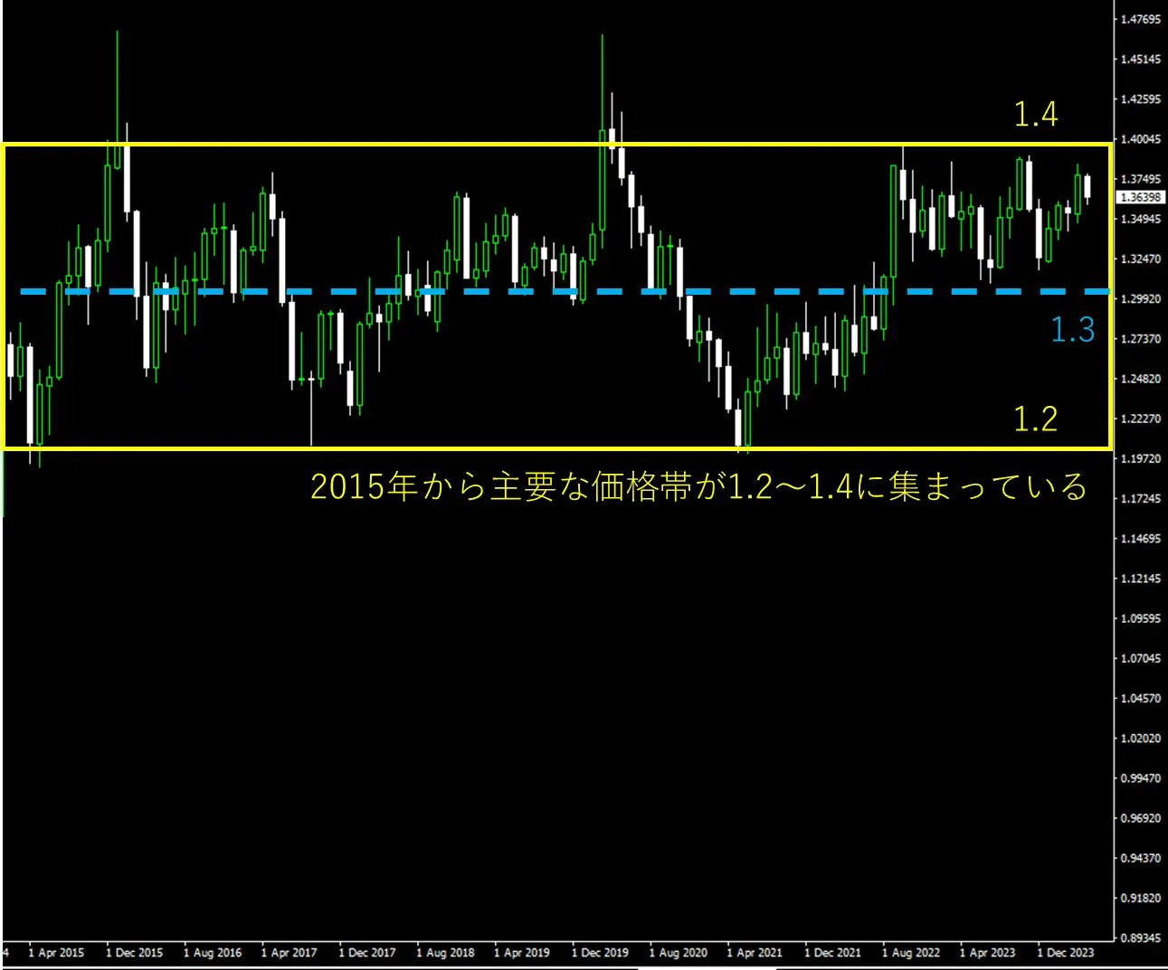 USD_CAD-chart