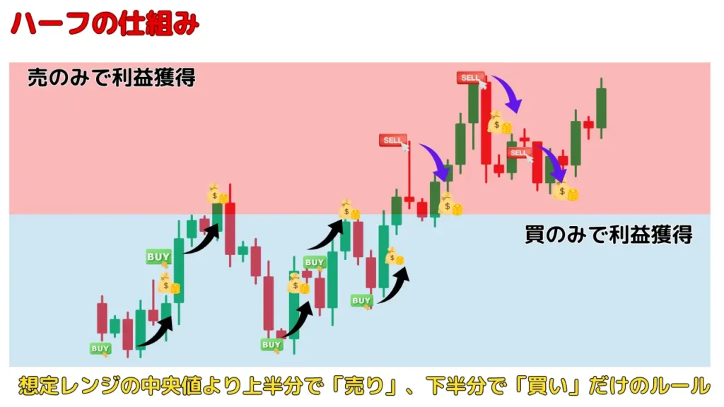 トライオートFX