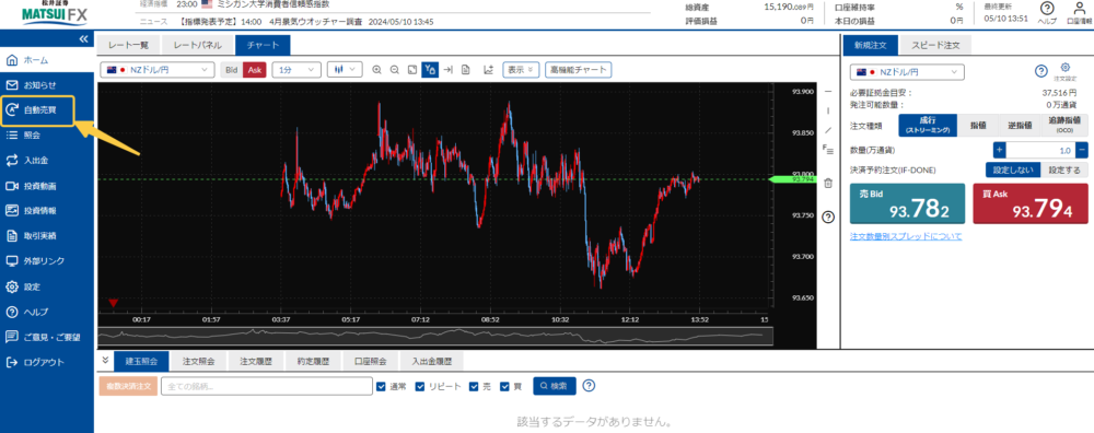 松井証券 チャート