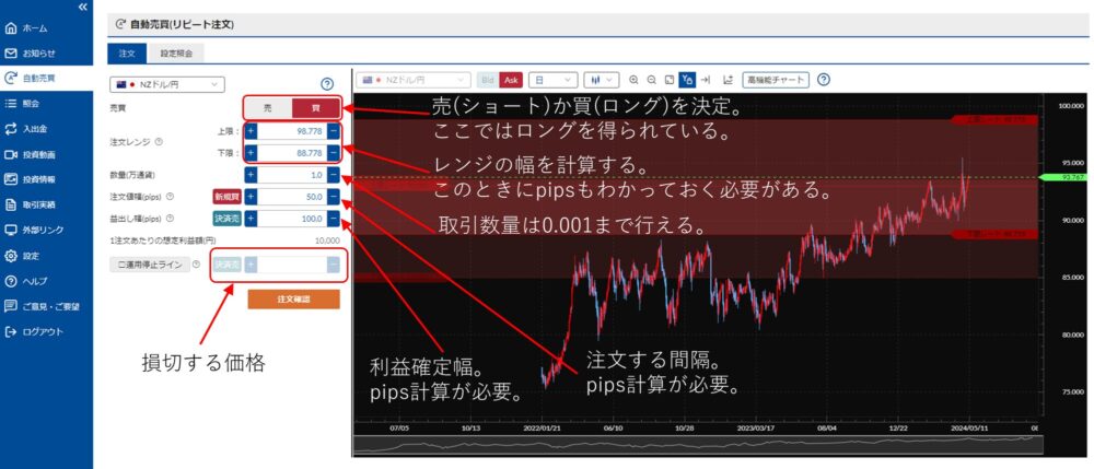 松井証券 チャート2