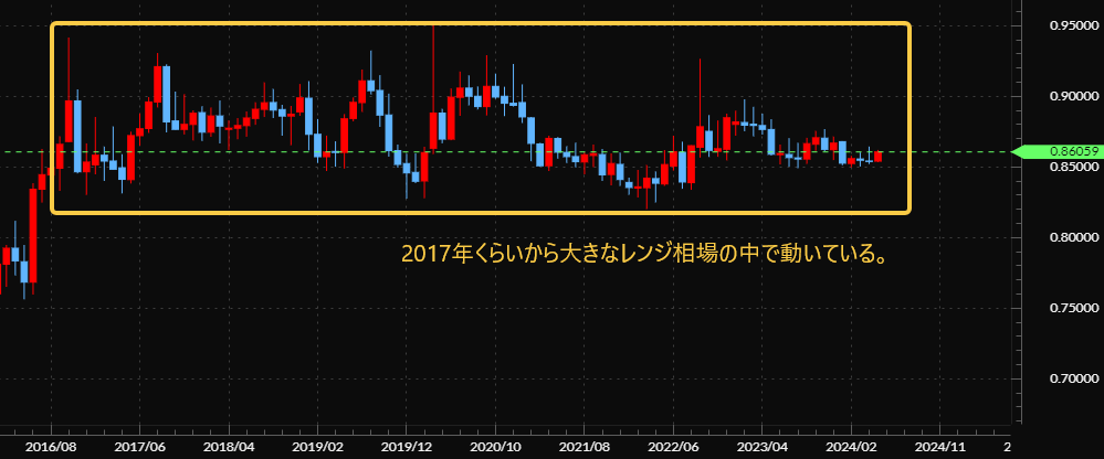 松井証券 自動売買 チャート2