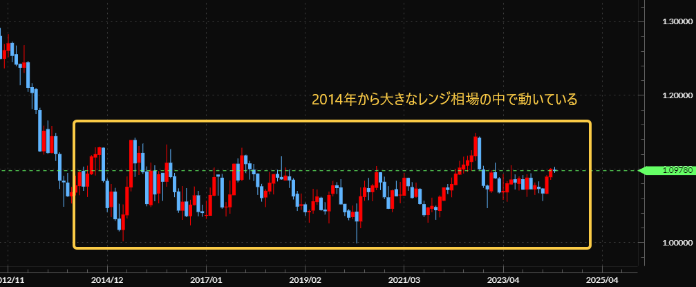 松井証券 自動売買 チャート