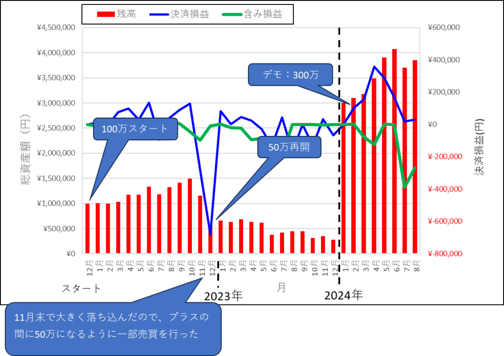 外為オンライン iサイクル 結果