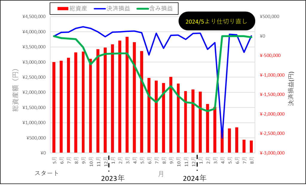 アイネット証券 ループイフダン 結果