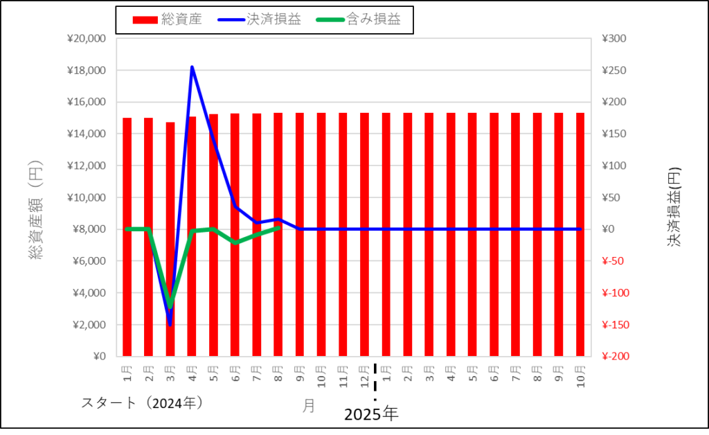 FX自動売買 松井証券