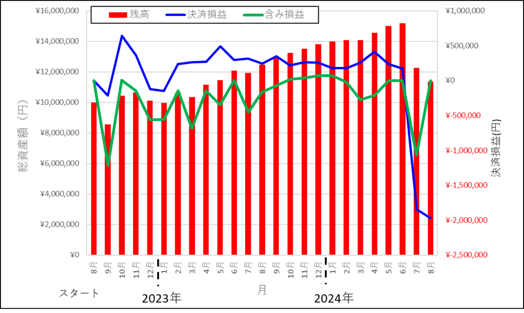 FXブロードバンド 結果