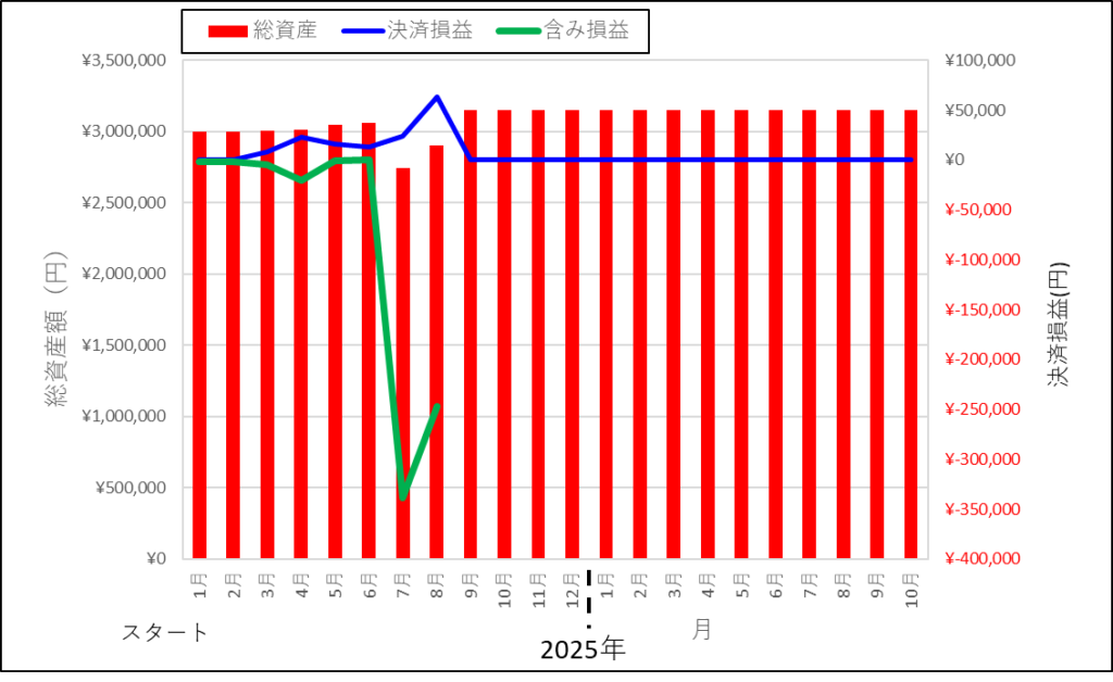 ひまわり証券　結果