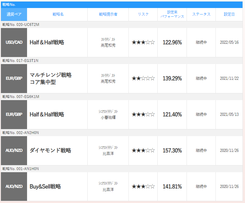 ダイヤモンド戦略 世界戦略