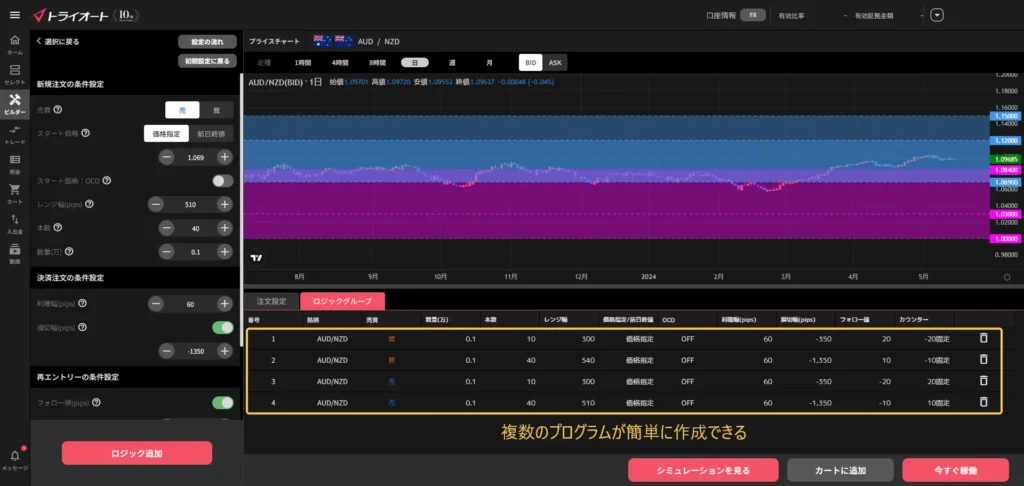 トライオートFX