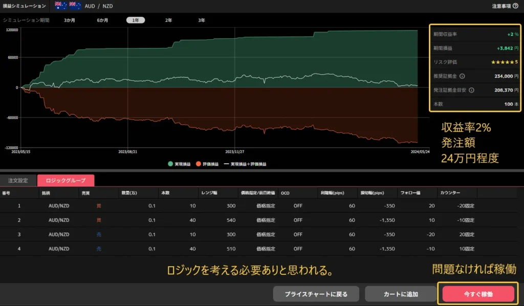 トライオートFX