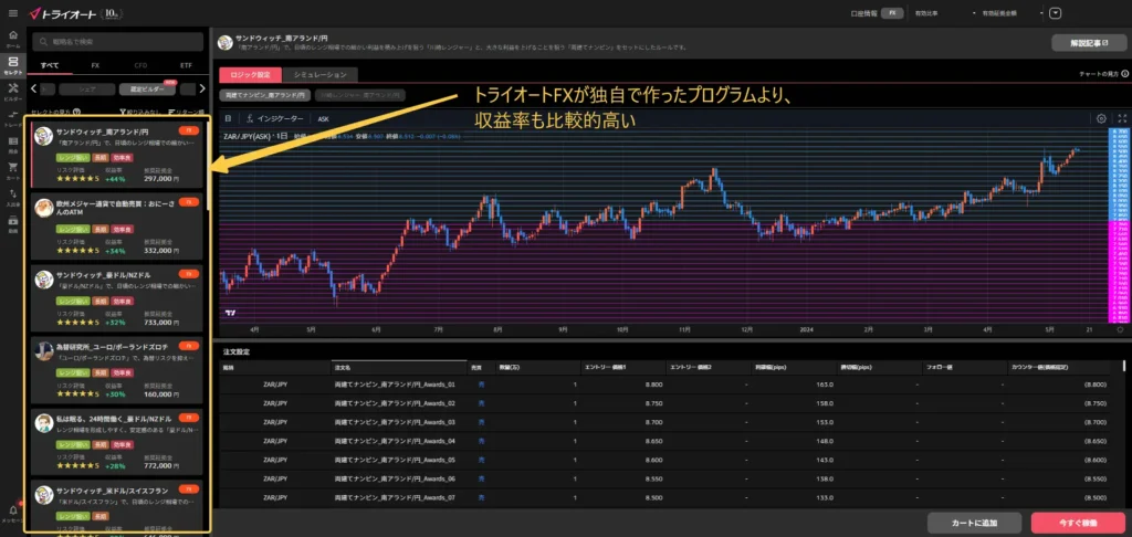 トライオートFX