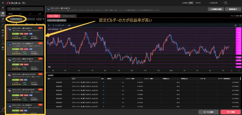 トライオートFX