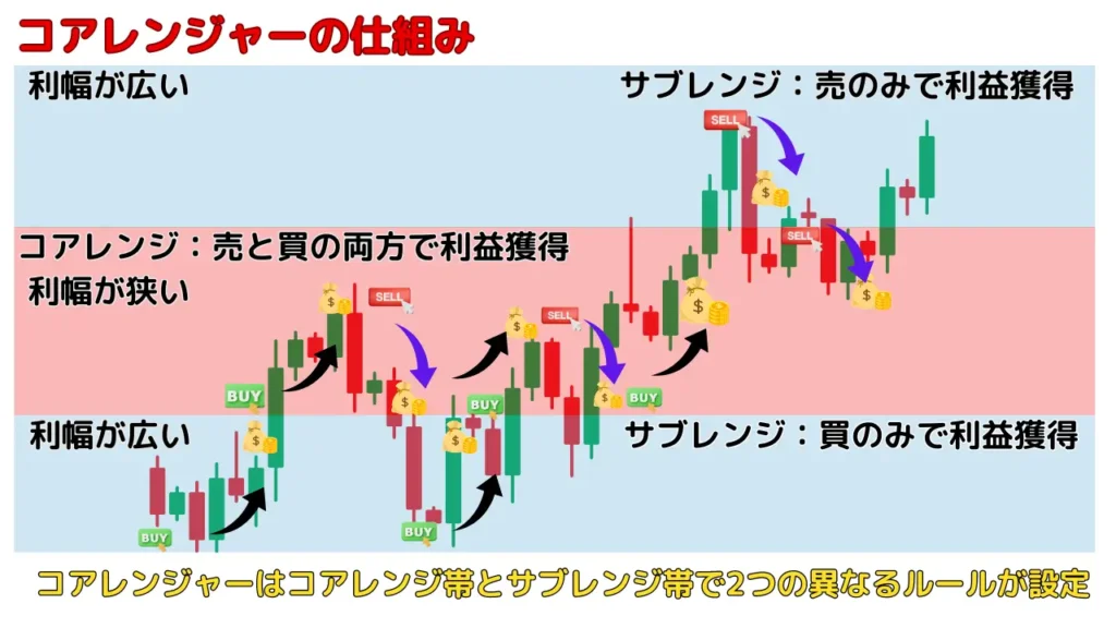 トライオートFX