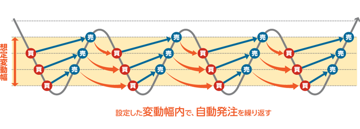 サイクル2