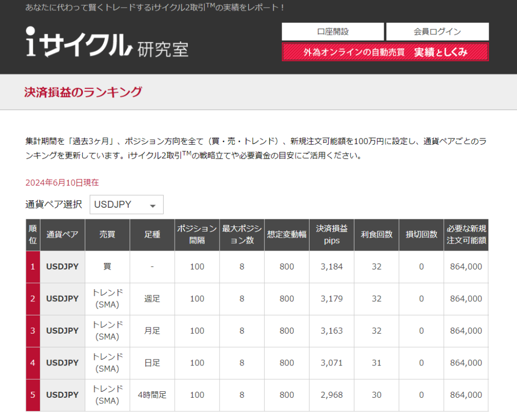 iサイクル研究所