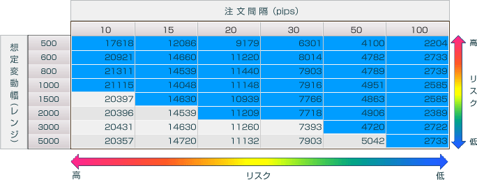 iサイクル2 マトリックス