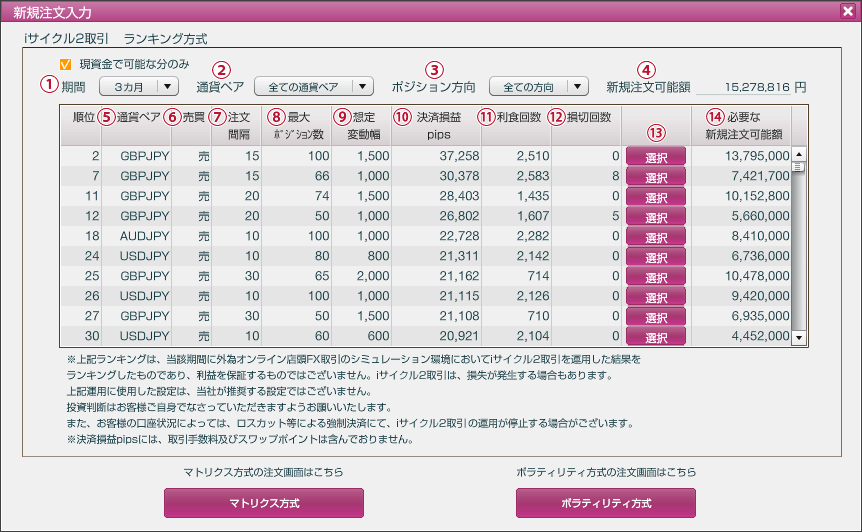 iサイクル2 ランキング方式