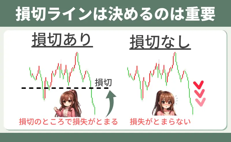 損切 FX サラリーマン