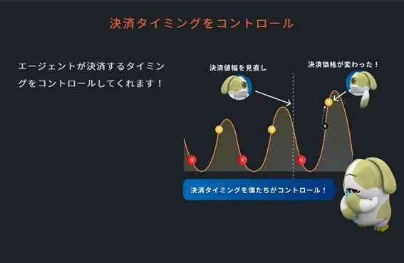 リピートエージェント