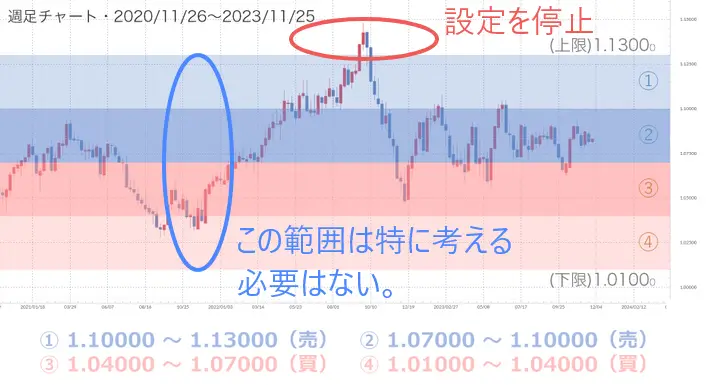 相場分析不要