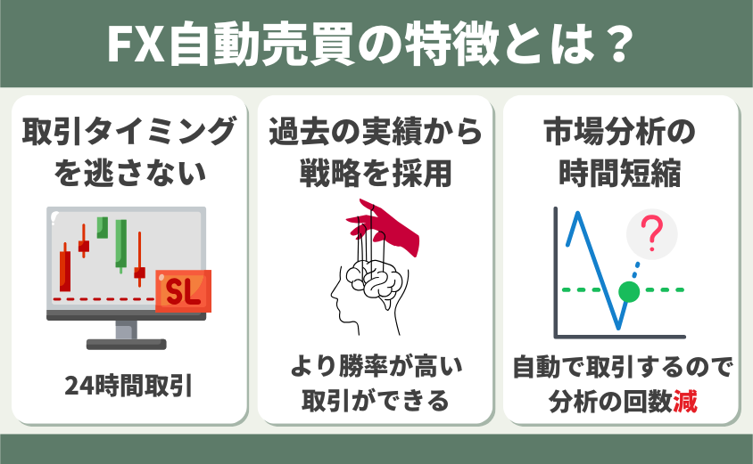 FX自動売買の特徴